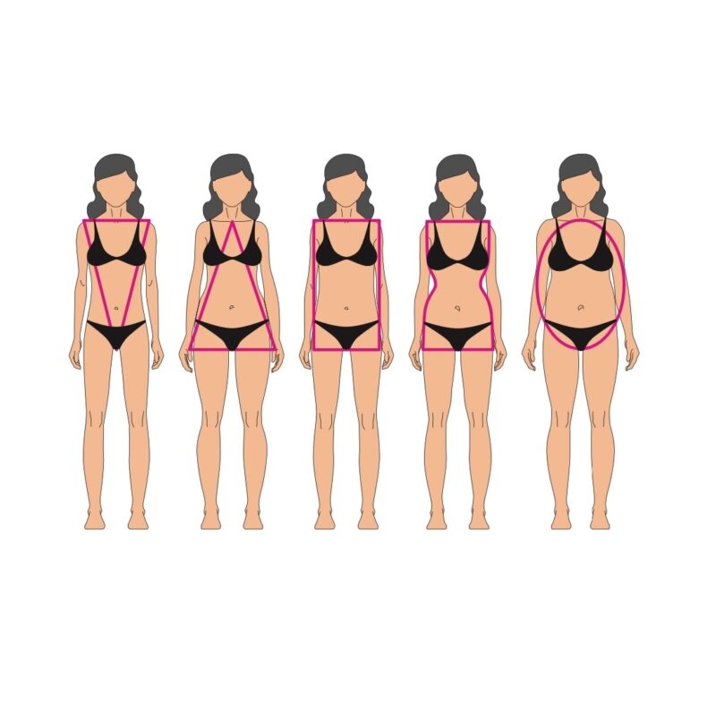 Consulta - Feminização Corporal